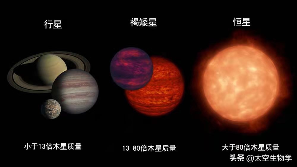 五大可能存在外星生命的星球,宇宙星球有没有外星生命