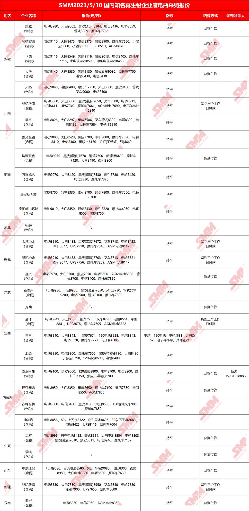 60v120ah铅酸旧电池价格,12v120安铅酸旧电池回收价格