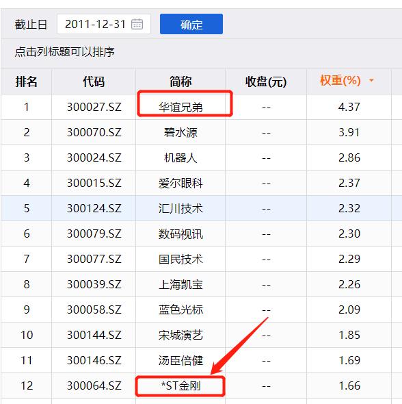 如何购买好未来股票,中国未来最具投资潜力的10只股票