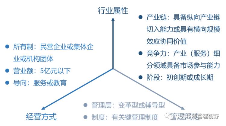 【文化专题】选择模型之成长树：自由活泼，不拘一格