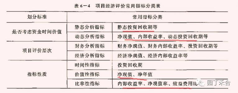 咨询方法及技巧,咨询方法与实务