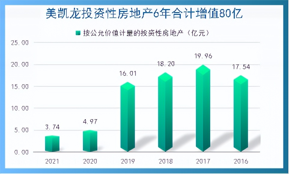 债务压顶王健林又到危急关头,债务爆发压力太大无力偿还