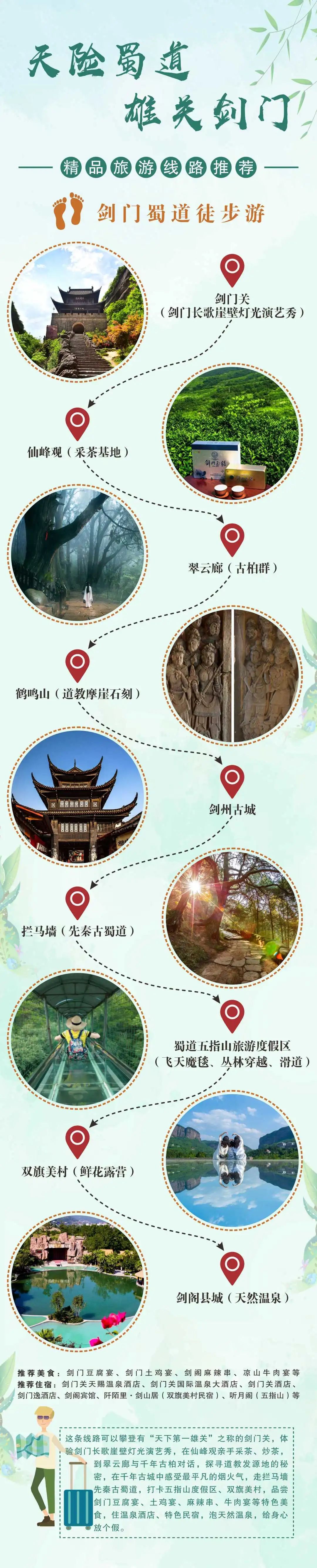 五一广元周边一日游,广元旅游3-4天攻略最佳线路