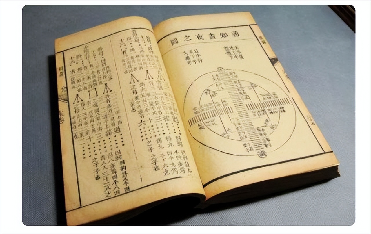 观卦的正确解法,观卦详细解说