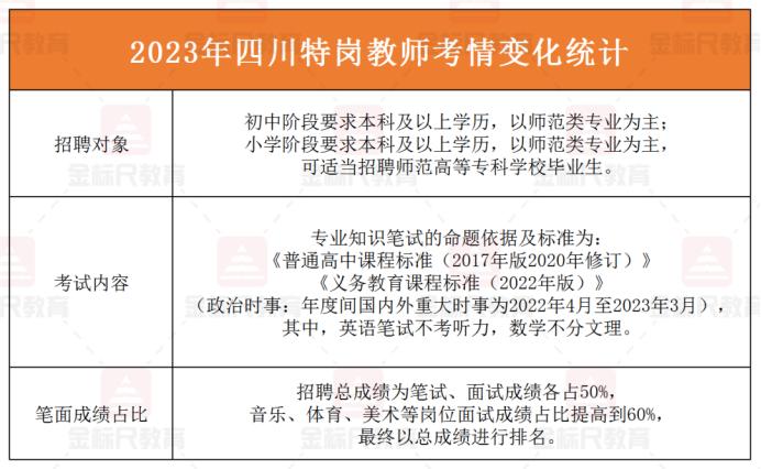 四川特岗教师招聘限专业吗,四川特岗教师2024年招生简章