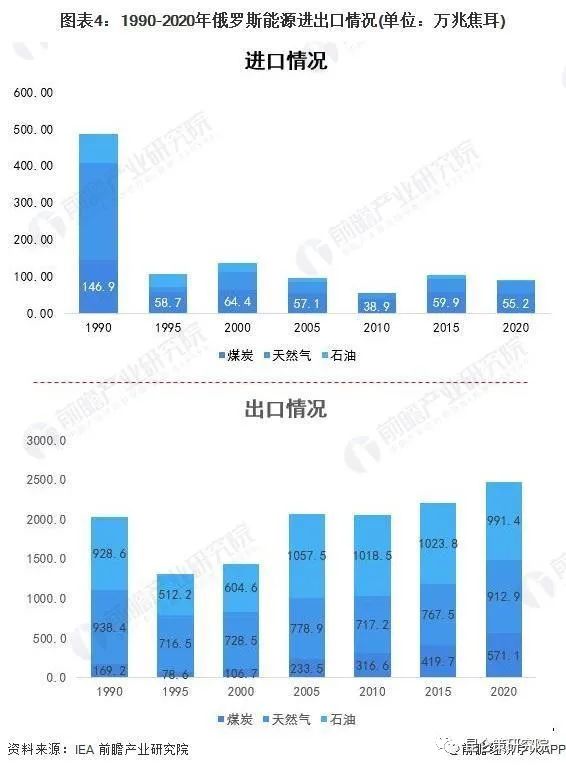 普京俄罗斯面临巨大挑战,普京一直在努力让俄罗斯变得更好