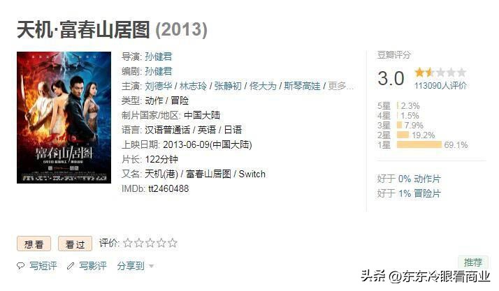 烂片怎么赚钱,为什么烂片也能挣钱