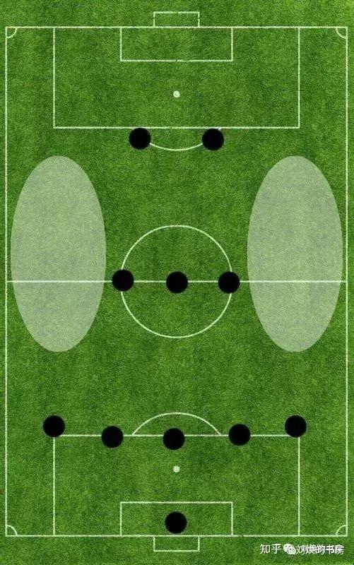 442、424、433,这些足球阵型是什么意思?