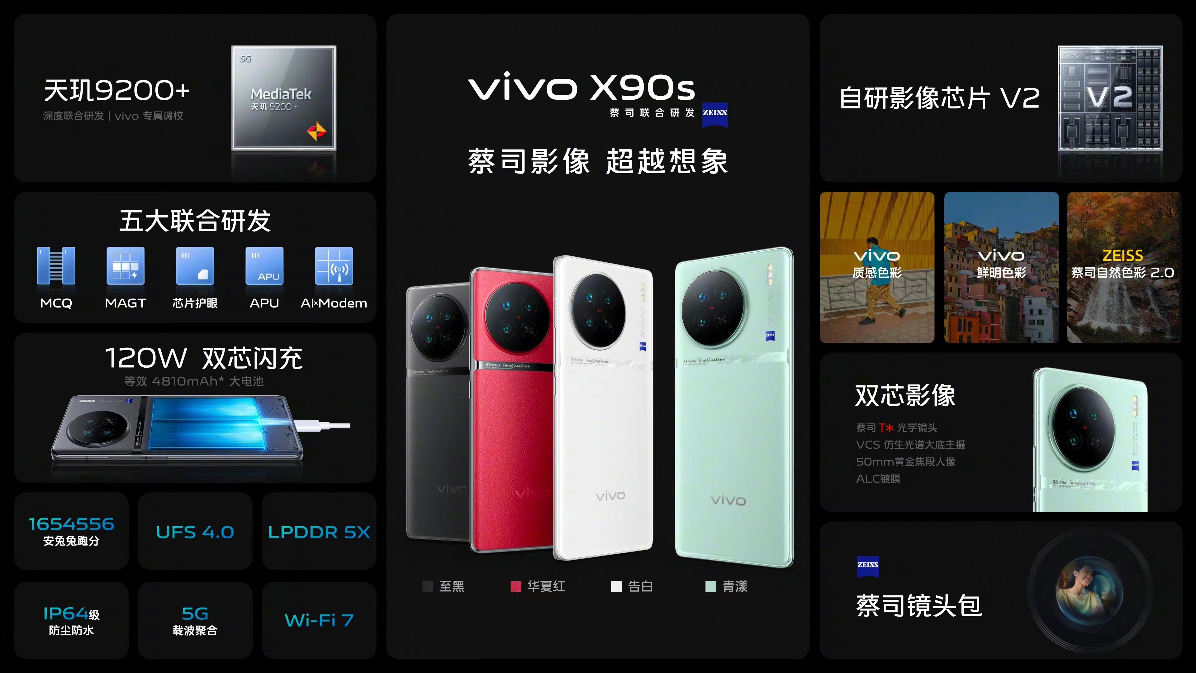 vivox90s有什么高科技,最新消息vivox90s