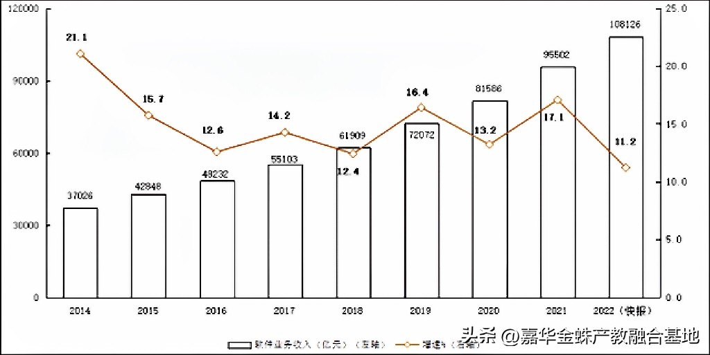 软件开发技术工程师的就业前景,软件开发高级工程师就业方向