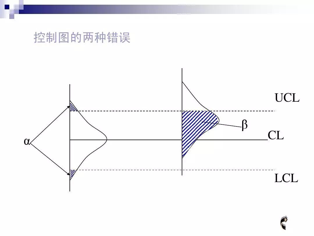 如何制作spc管制图,spc如何制作
