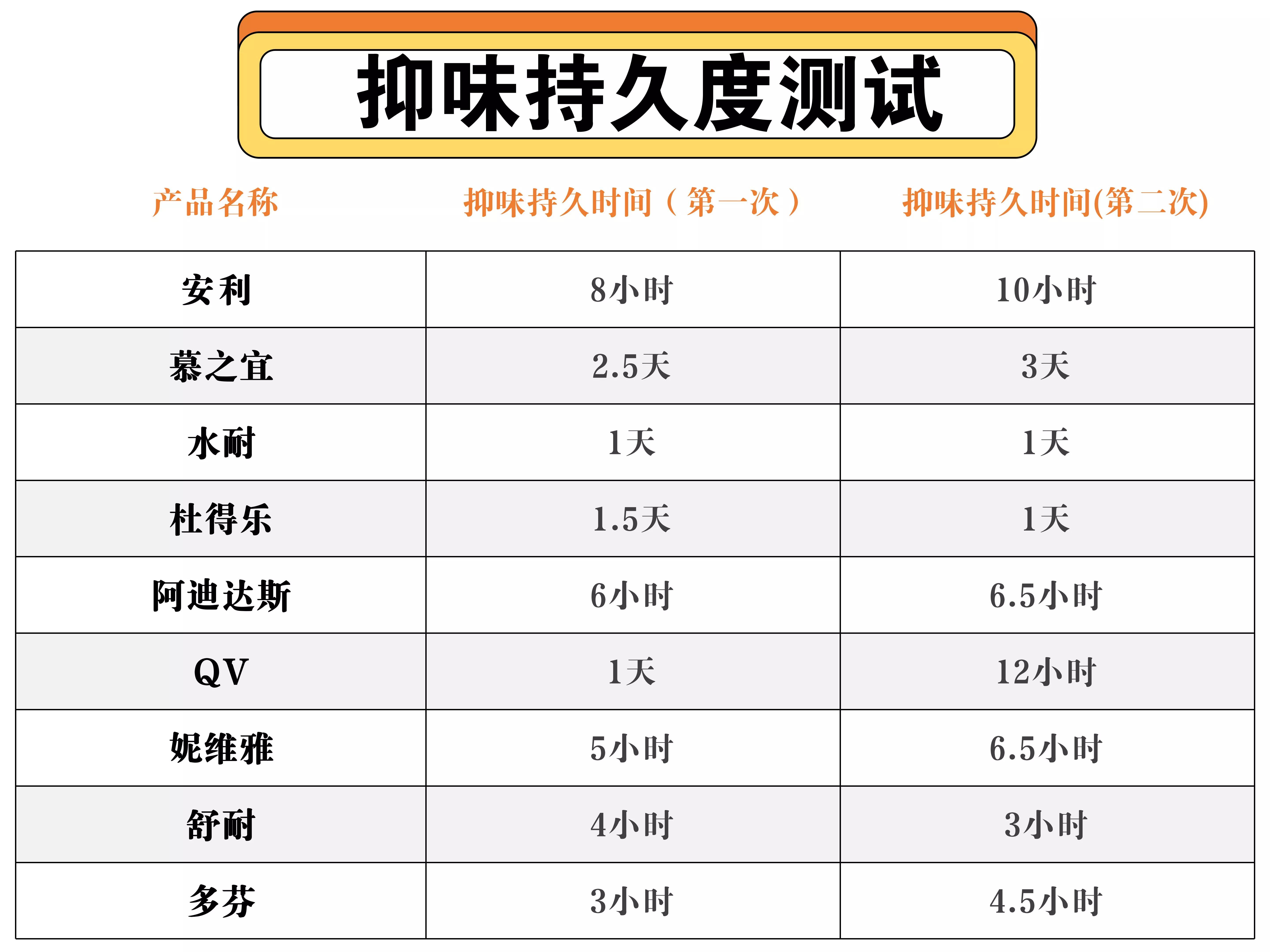 止汗露推荐测评红黑榜,哪个牌子的止汗露最好用夏季