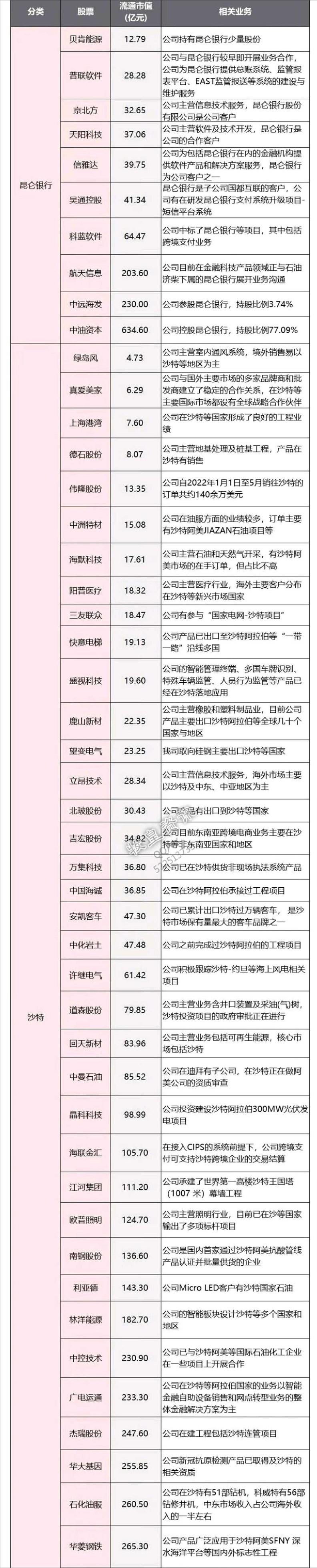 中阿峰会昆仑银行概念股,昆仑资本和中石油