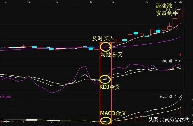 kdj指标参数设置成36的原因,btc的kdj指标参数如何调整
