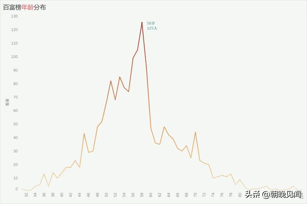 未来老龄化社会的经济发展趋势,中国进入老龄化会迎来什么机遇