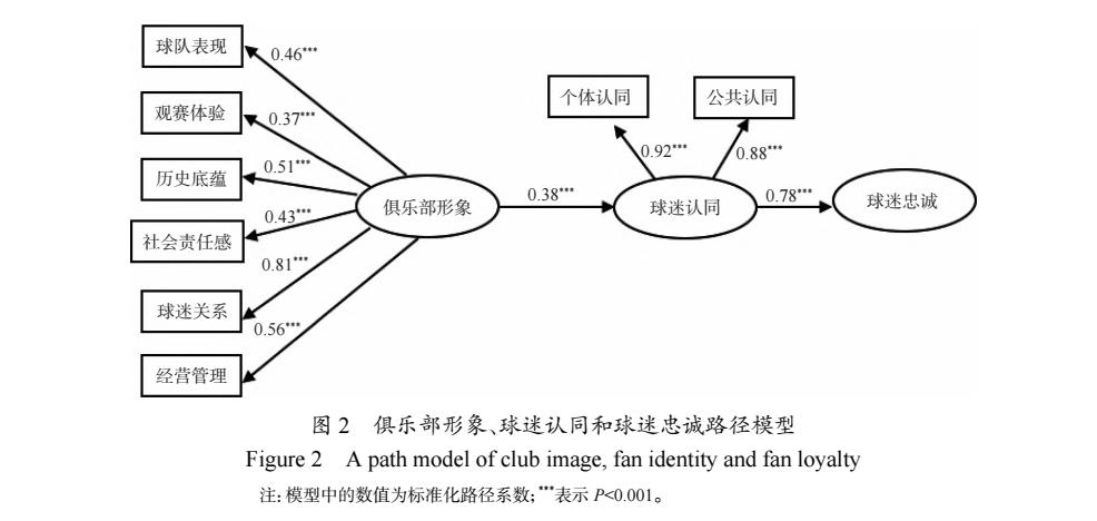 中国足球规划2050,2050中国足球能崛起吗