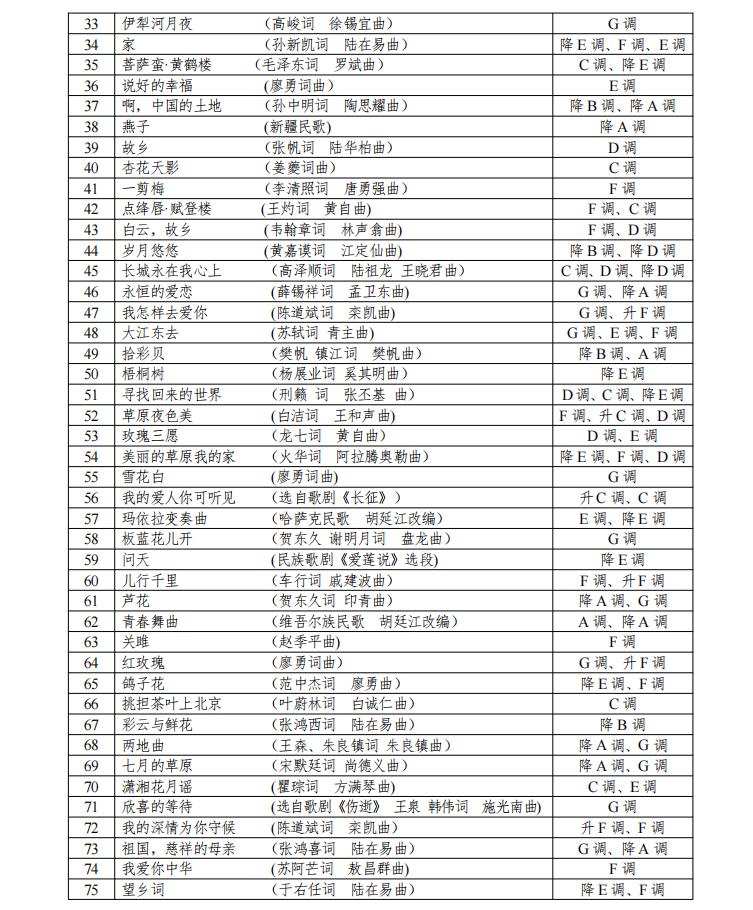 湖南艺术联考声乐规定曲目伴奏,2020统考湖南声乐艺考曲目库