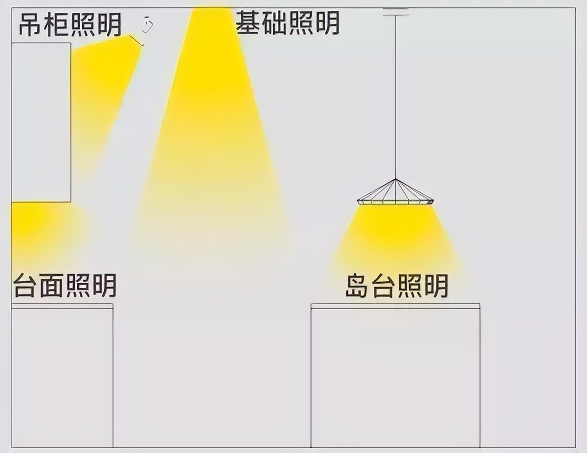 什么才是最佳的家装设计方案,关于家装设计的20个建议