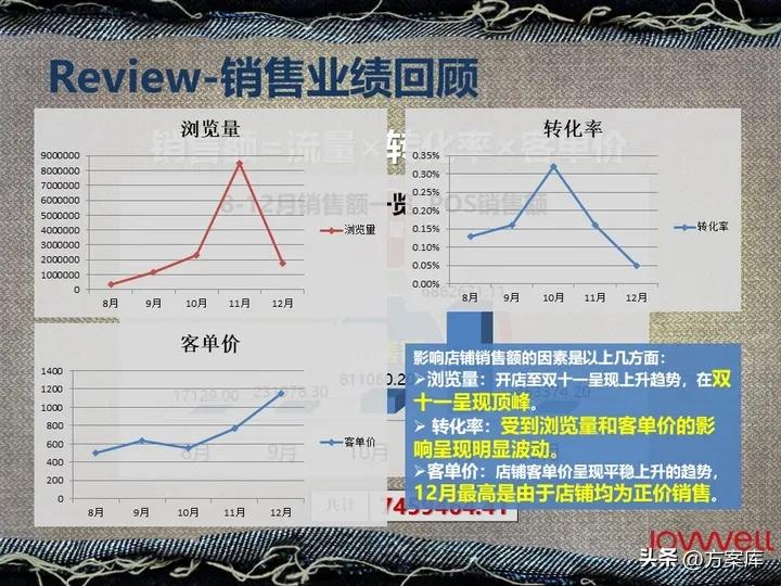 lee品牌2022年销售,lee官方旗舰店推荐