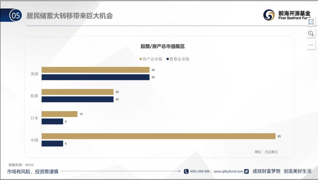 杨德龙谈四季度行情,杨德龙下半年走势