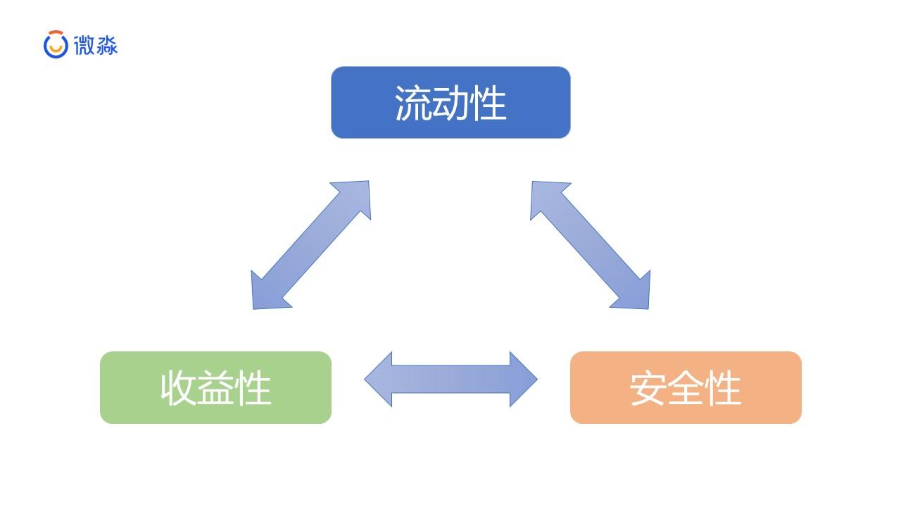 微淼财商教育小白理财训练营,微淼财商理财是真的吗