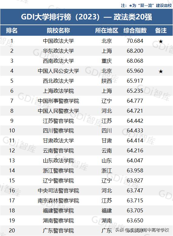 广东华农大学广东排名,最新广东大学排名一览表