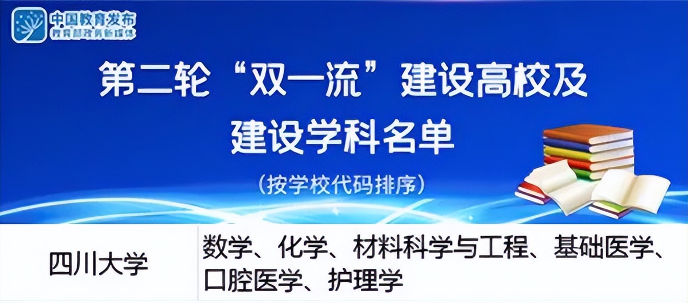 四川省大学排名前十强,2022四川省大学一流专业排名公布