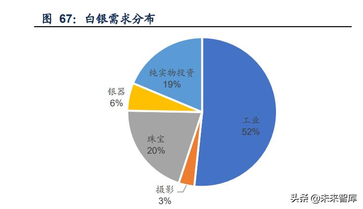 金属材料创新发展,金属新材料的产业链分析