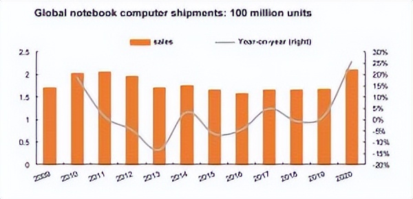 锂离子电池和锂离子电池优缺点,锂离子电池的发展前景及优势