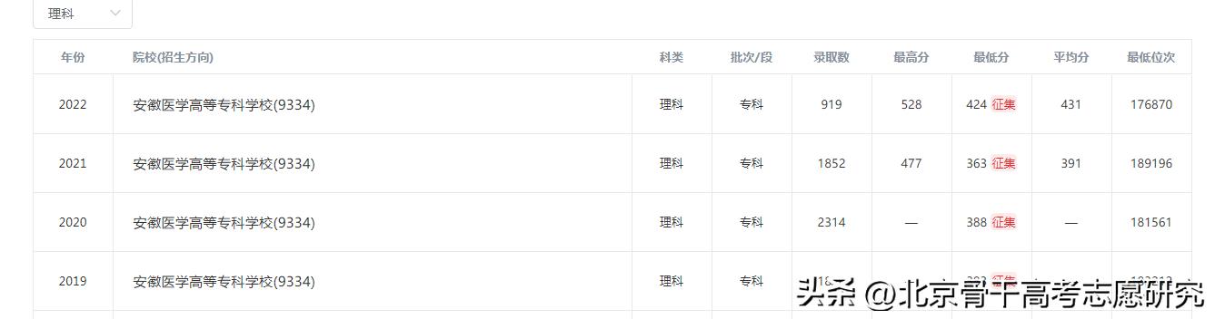 安徽医学高等专科学校学什么,安徽医学高等专科学校医院怎么样