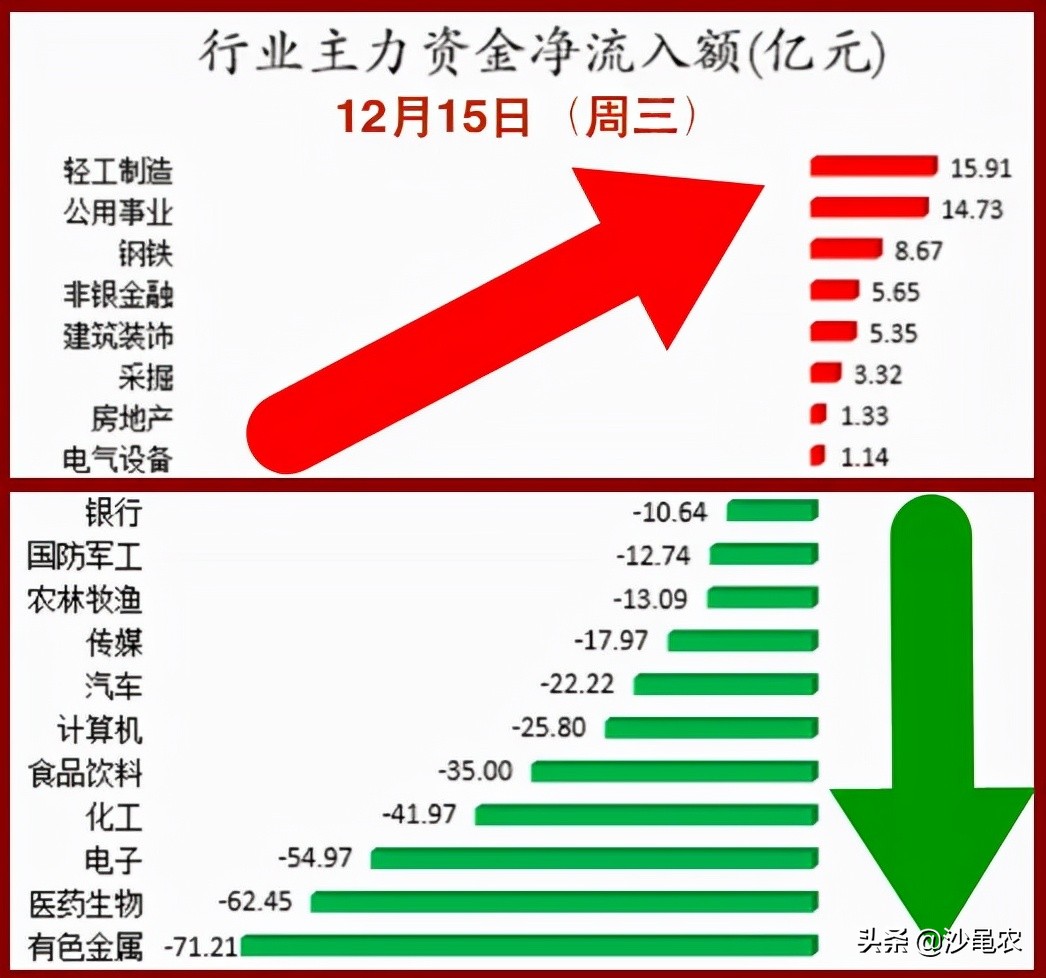 12.17周末股市消息汇总,12.16股市行情最新消息