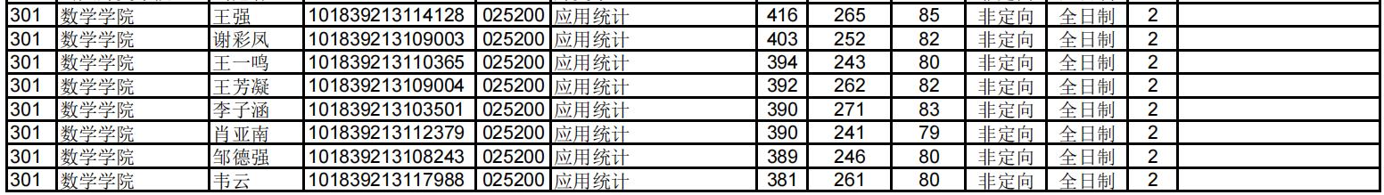 吉林大学数学学院统计学考研方向,吉林大学统计学
