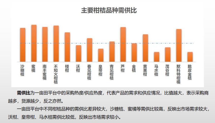 一亩田批发什么最赚钱,一亩田卖货怎么赚钱