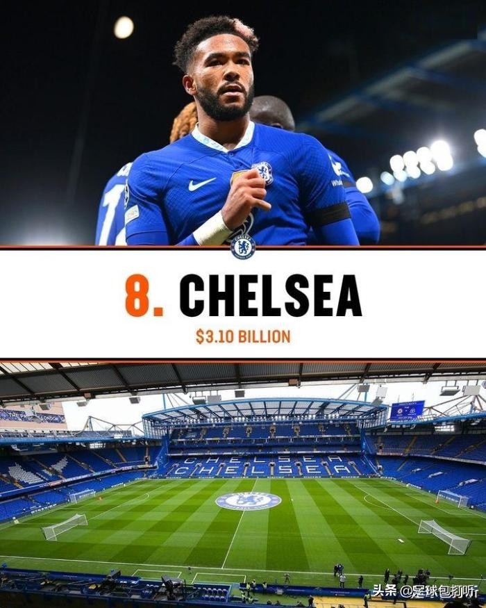福布斯NBA球队排行榜,福布斯欧洲富豪榜