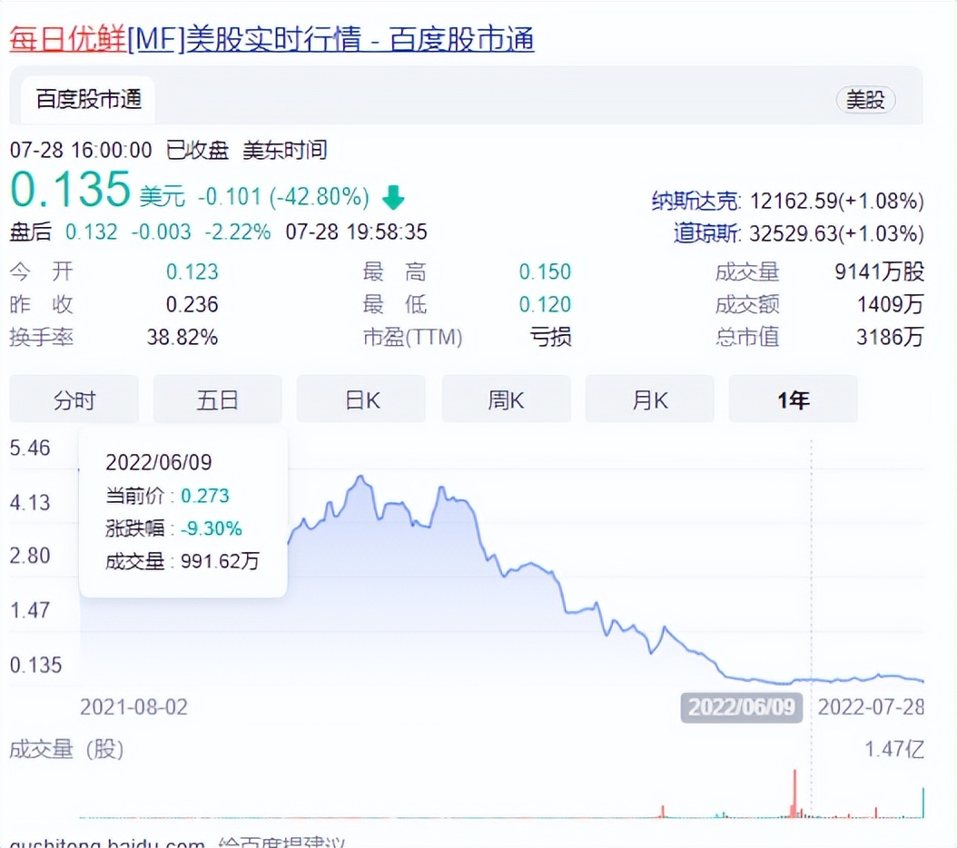 每日优鲜事件新闻,每日优鲜停了吗