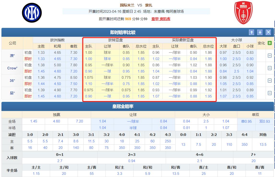 今日竞彩14场推荐分析,今日竞彩欧赔赔率表
