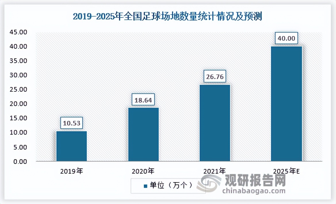 足球行业发展分析,足球赛事分析行业