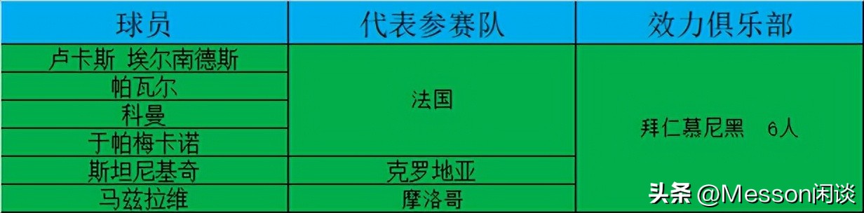 世界杯足球传统八大豪门阵容,世界杯历届4强一览表