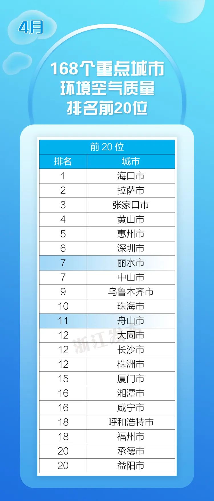 浙江的空气质量状况表,浙江马鞍空气质量排名