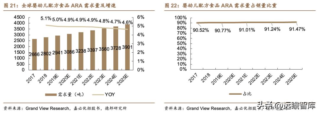 嘉必优生物有限公司怎么样,嘉必优生物技术
