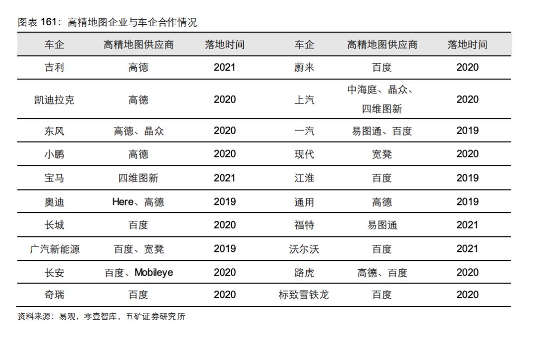 巨头角力高精地图，一场还未真正打响的战事