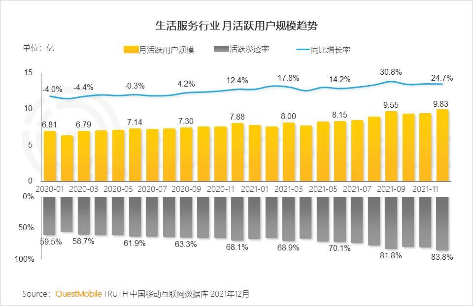 questmobile2019,questmobile中国移动互联网报告