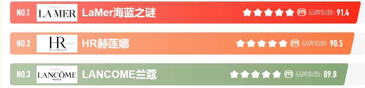 贵妇们最爱的护肤品牌,全球十大顶级贵妇护肤品牌