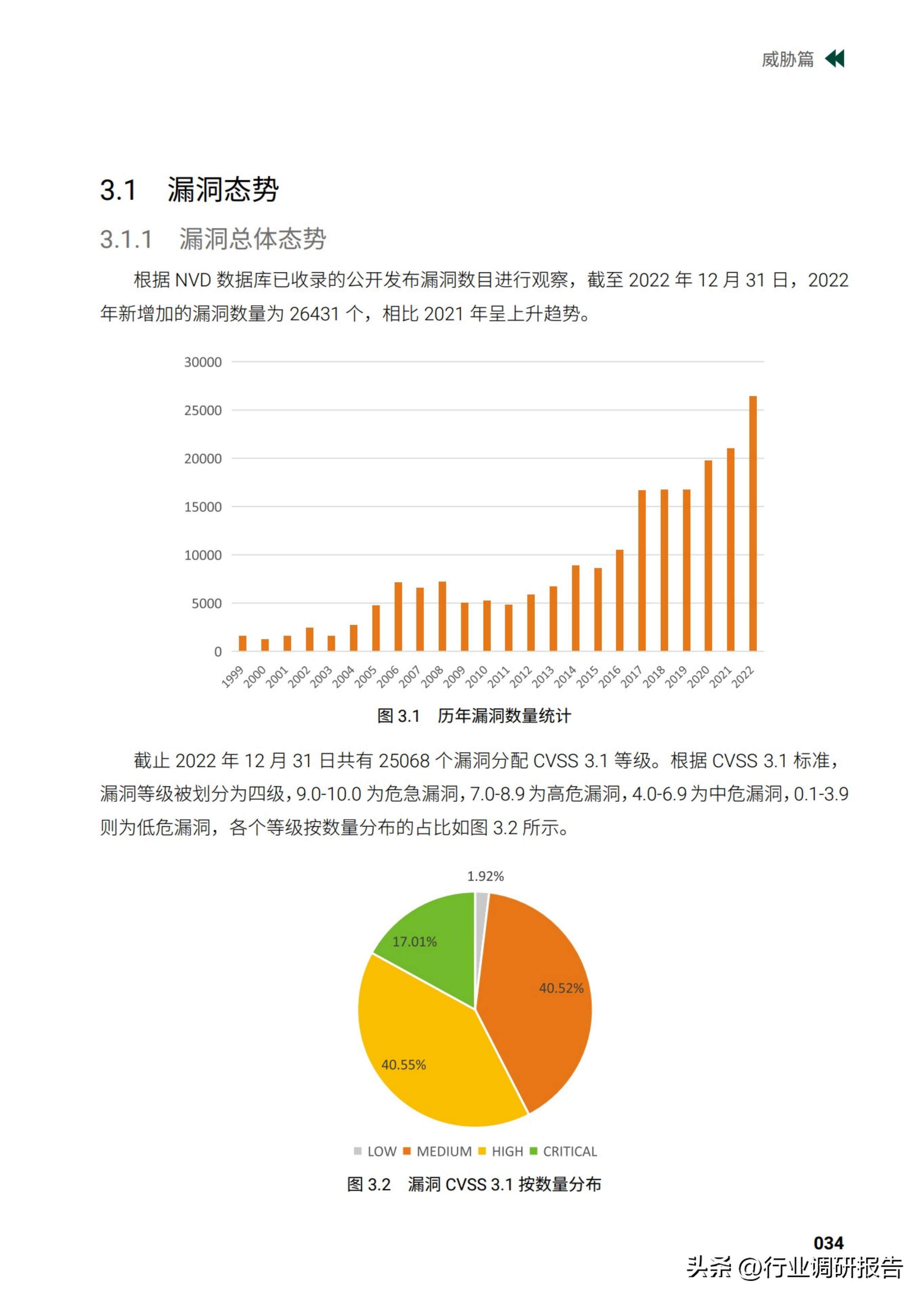 2025中国网络安全行业市场规模,2023年网络安全行业