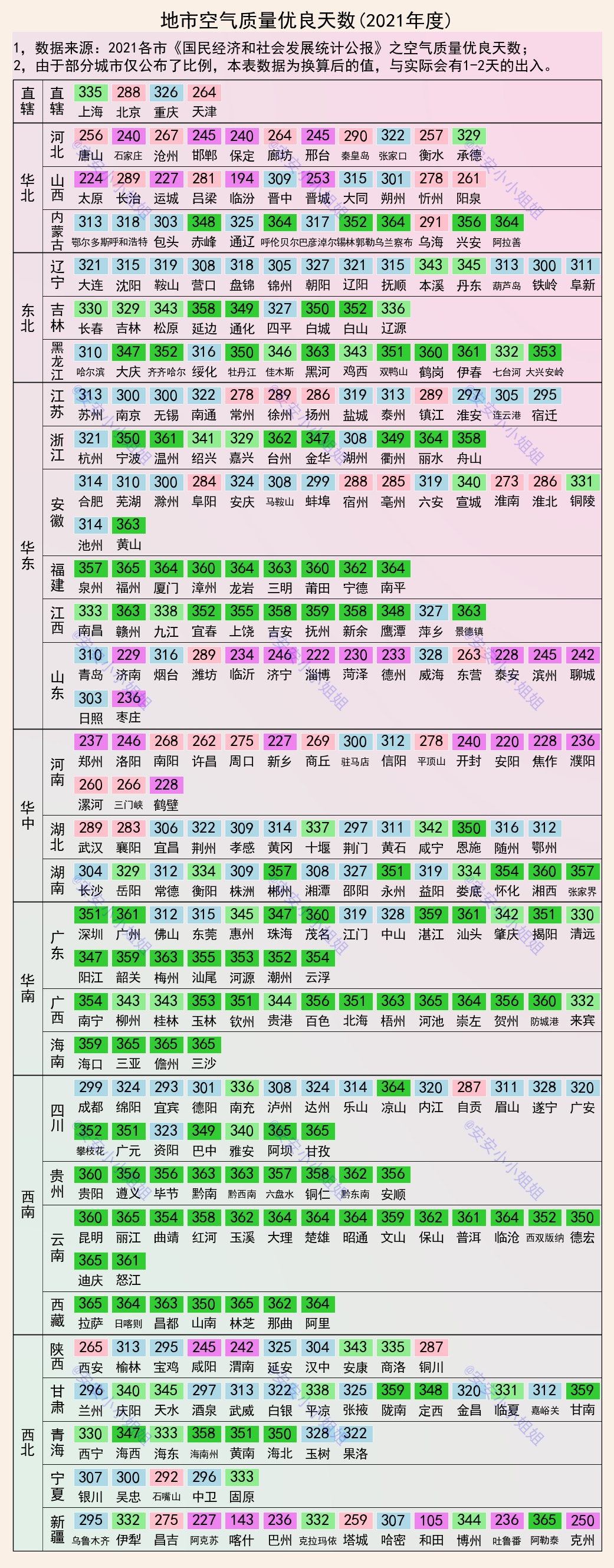 空气质量城市实时图,河南城市空气质量报告