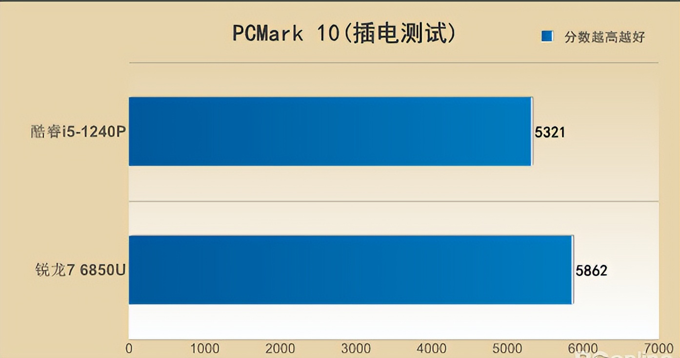 联想thinkpade142021款酷睿版,thinkpads2锐龙和酷睿哪个好