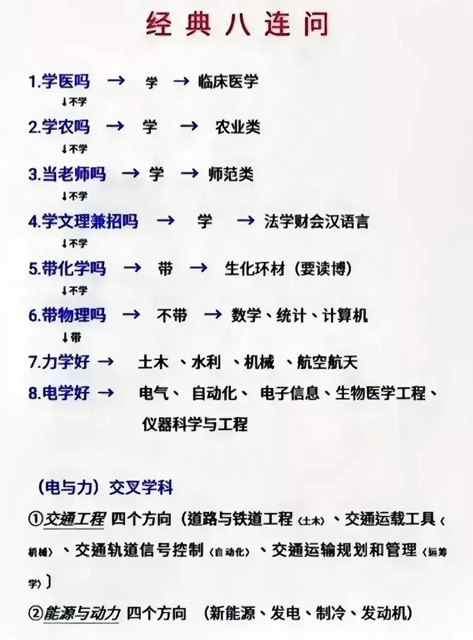 一文看懂2021新高考志愿填报,2023广东物理类本科征集志愿