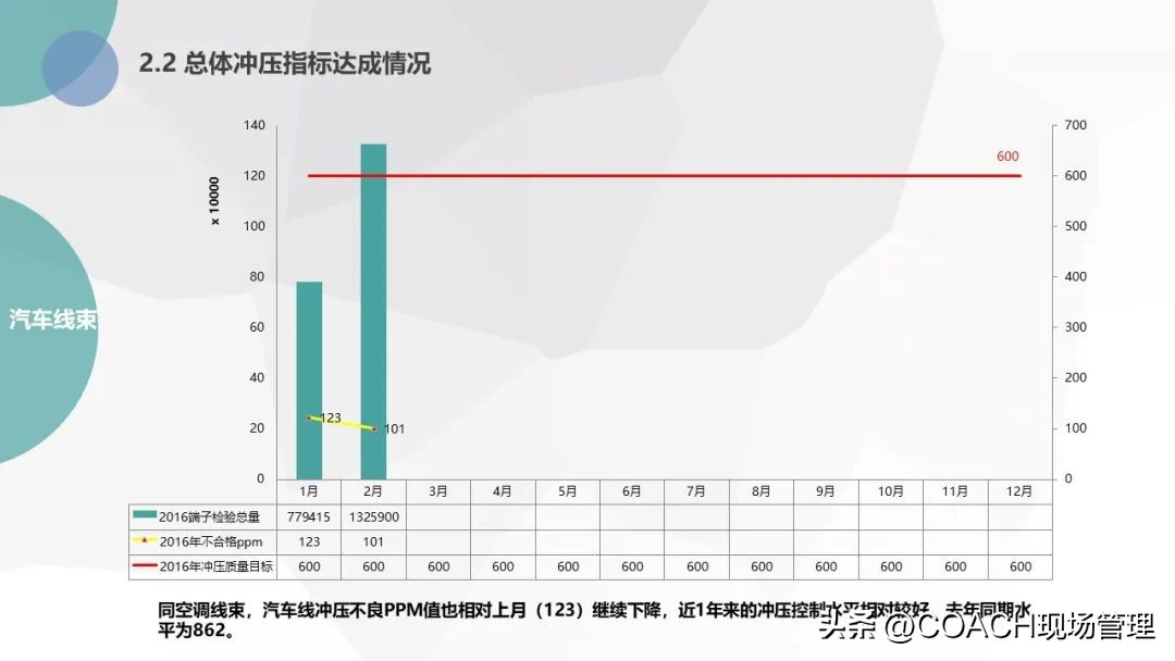 20230701质量月报模板