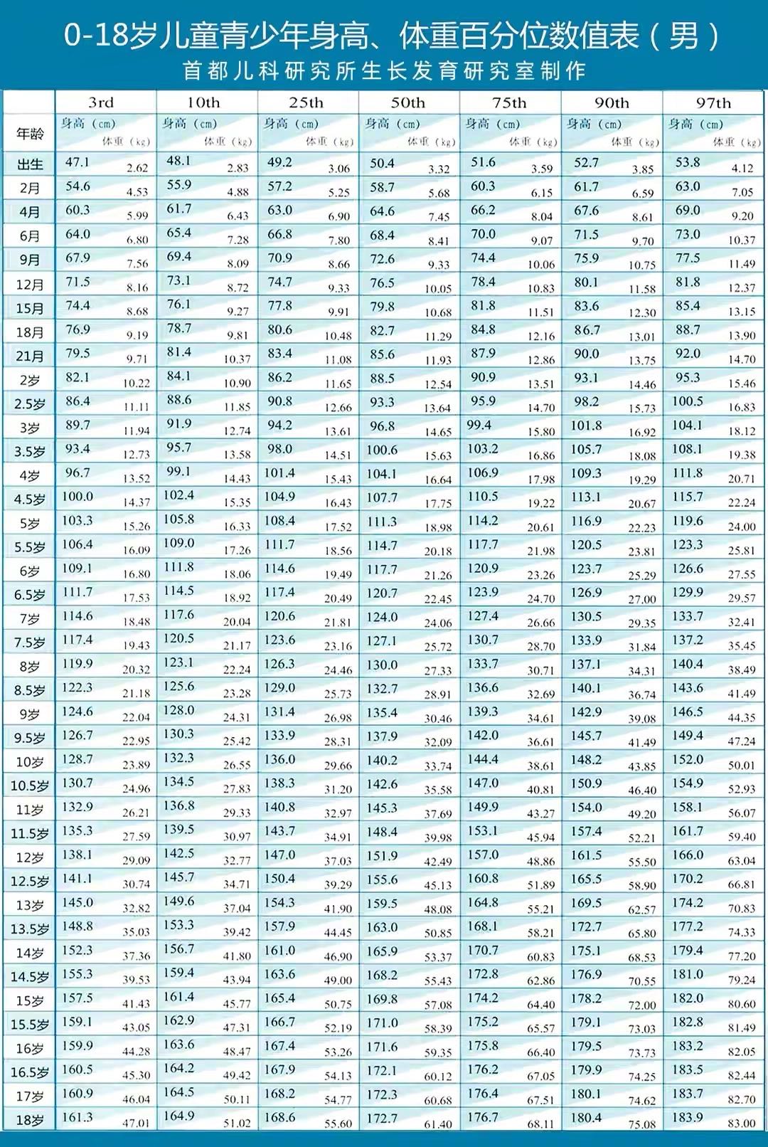 长高方法女生有效长高至180,165到180的长高计划