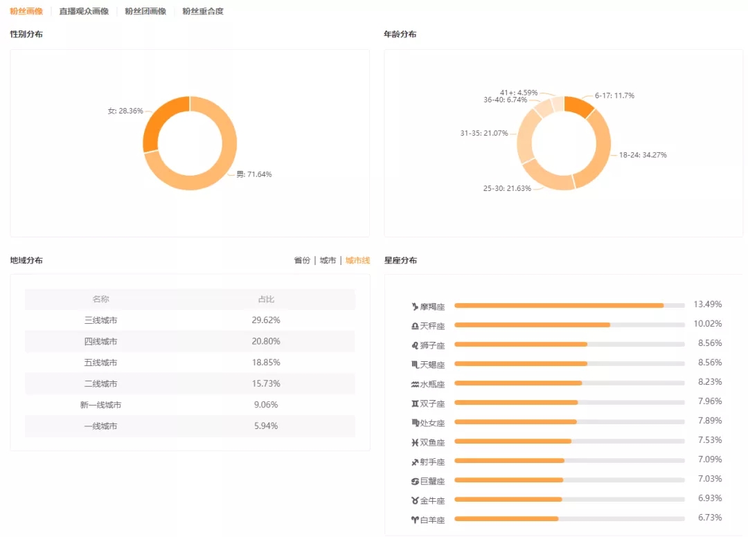 两个月涨粉千万的是谁,抖音如何从0到10万粉丝的涨粉策略